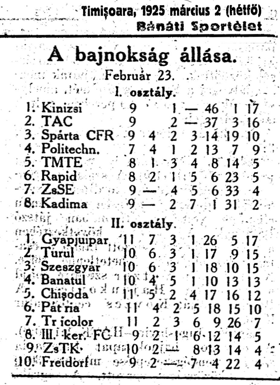 Politehnica - Rapid Timisoara